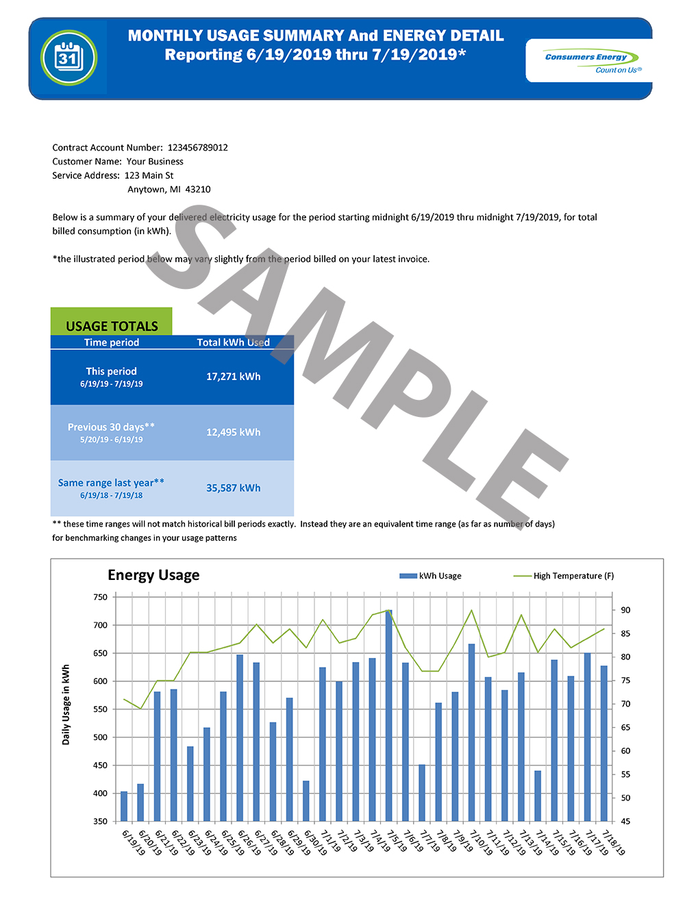 Energy Use Chart for Business